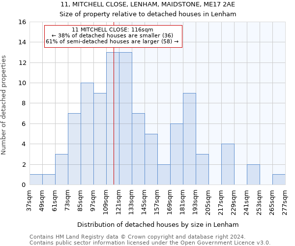 11, MITCHELL CLOSE, LENHAM, MAIDSTONE, ME17 2AE: Size of property relative to detached houses in Lenham