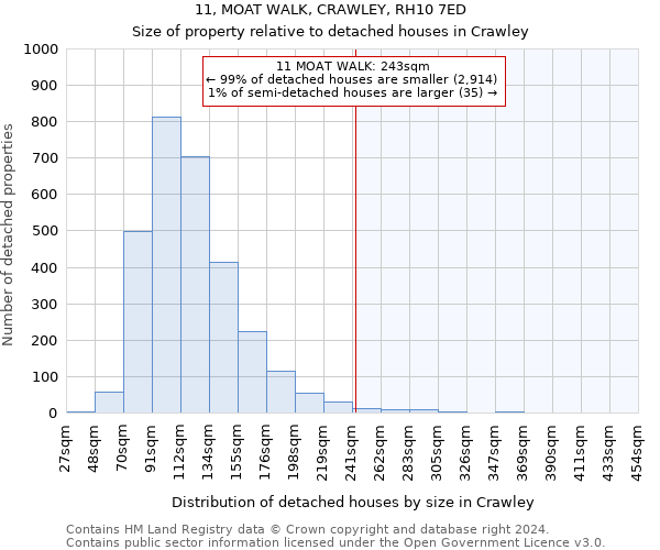 11, MOAT WALK, CRAWLEY, RH10 7ED: Size of property relative to detached houses in Crawley