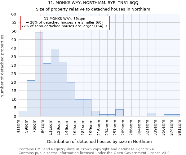 11, MONKS WAY, NORTHIAM, RYE, TN31 6QQ: Size of property relative to detached houses in Northiam