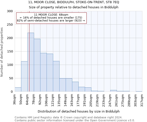 11, MOOR CLOSE, BIDDULPH, STOKE-ON-TRENT, ST8 7EQ: Size of property relative to detached houses in Biddulph