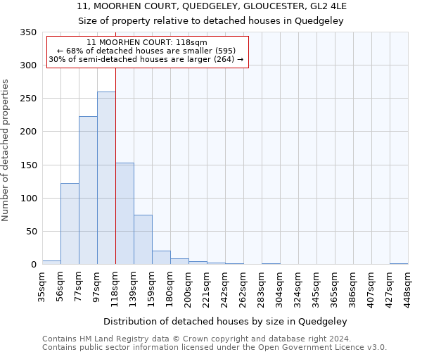 11, MOORHEN COURT, QUEDGELEY, GLOUCESTER, GL2 4LE: Size of property relative to detached houses in Quedgeley