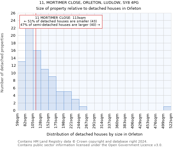 11, MORTIMER CLOSE, ORLETON, LUDLOW, SY8 4PG: Size of property relative to detached houses in Orleton