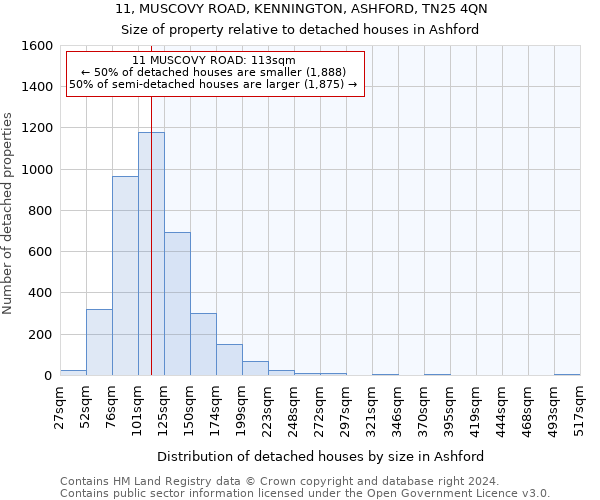 11, MUSCOVY ROAD, KENNINGTON, ASHFORD, TN25 4QN: Size of property relative to detached houses in Ashford