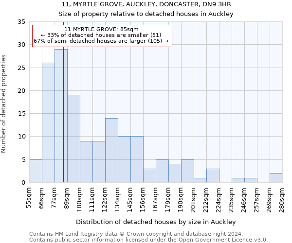 11, MYRTLE GROVE, AUCKLEY, DONCASTER, DN9 3HR: Size of property relative to detached houses in Auckley