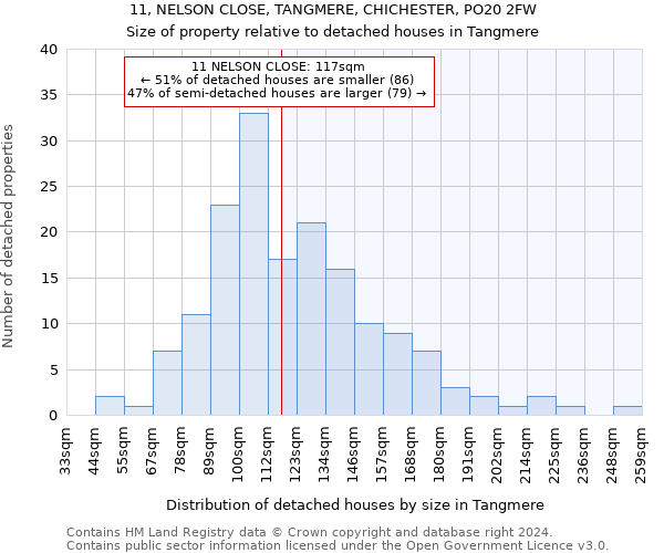 11, NELSON CLOSE, TANGMERE, CHICHESTER, PO20 2FW: Size of property relative to detached houses in Tangmere