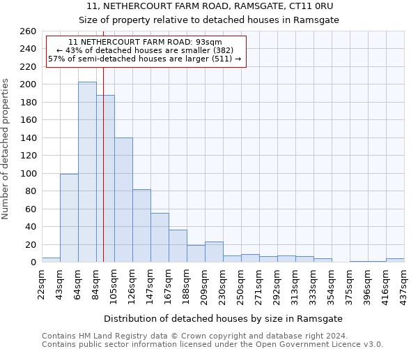 11, NETHERCOURT FARM ROAD, RAMSGATE, CT11 0RU: Size of property relative to detached houses in Ramsgate