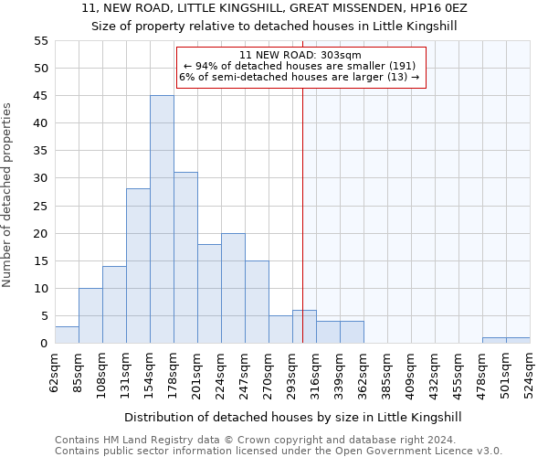 11, NEW ROAD, LITTLE KINGSHILL, GREAT MISSENDEN, HP16 0EZ: Size of property relative to detached houses in Little Kingshill