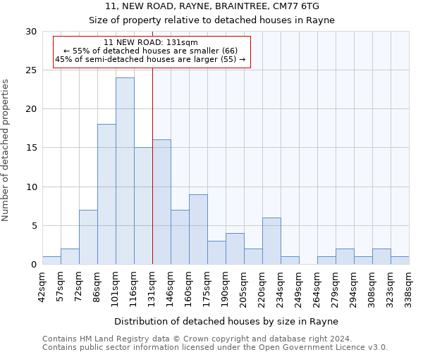 11, NEW ROAD, RAYNE, BRAINTREE, CM77 6TG: Size of property relative to detached houses in Rayne