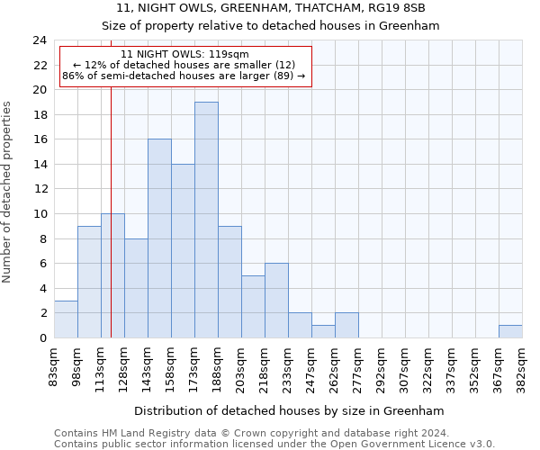 11, NIGHT OWLS, GREENHAM, THATCHAM, RG19 8SB: Size of property relative to detached houses in Greenham