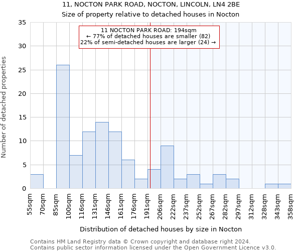 11, NOCTON PARK ROAD, NOCTON, LINCOLN, LN4 2BE: Size of property relative to detached houses in Nocton