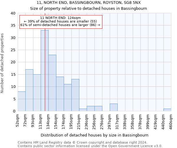 11, NORTH END, BASSINGBOURN, ROYSTON, SG8 5NX: Size of property relative to detached houses in Bassingbourn