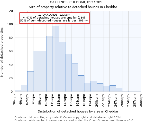 11, OAKLANDS, CHEDDAR, BS27 3BS: Size of property relative to detached houses in Cheddar