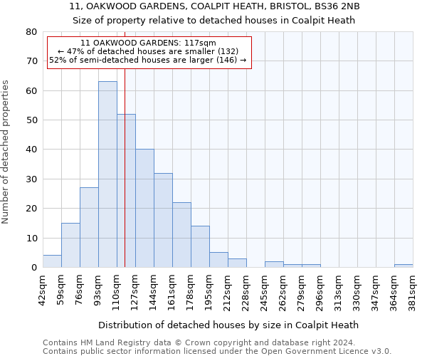 11, OAKWOOD GARDENS, COALPIT HEATH, BRISTOL, BS36 2NB: Size of property relative to detached houses in Coalpit Heath