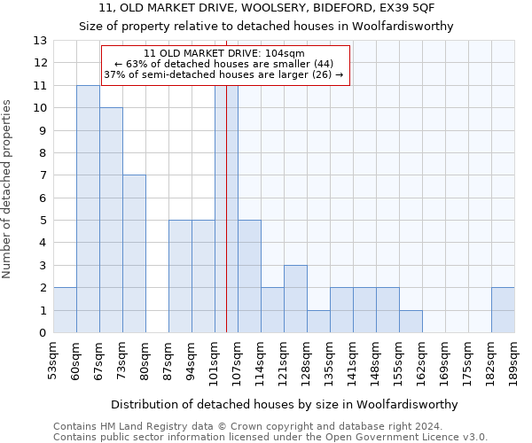 11, OLD MARKET DRIVE, WOOLSERY, BIDEFORD, EX39 5QF: Size of property relative to detached houses in Woolfardisworthy