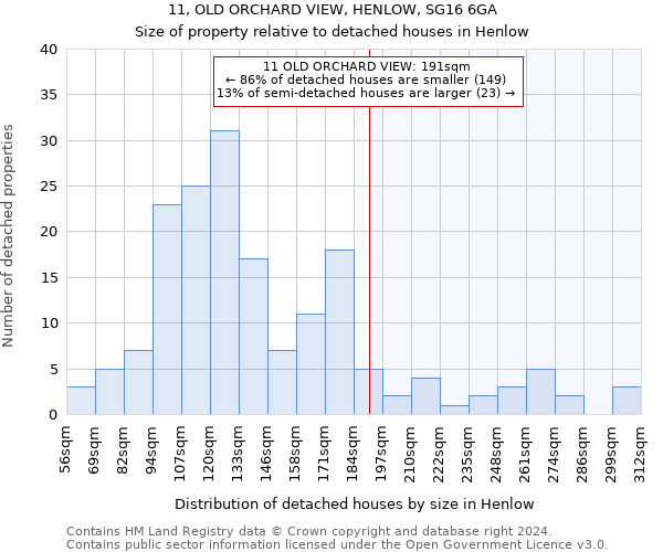 11, OLD ORCHARD VIEW, HENLOW, SG16 6GA: Size of property relative to detached houses in Henlow