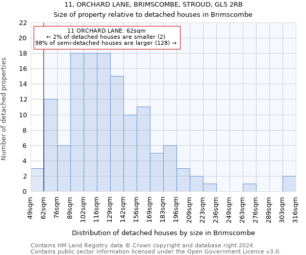 11, ORCHARD LANE, BRIMSCOMBE, STROUD, GL5 2RB: Size of property relative to detached houses in Brimscombe