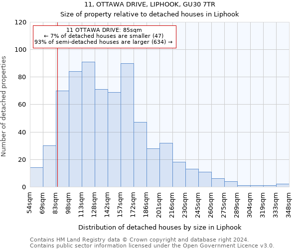 11, OTTAWA DRIVE, LIPHOOK, GU30 7TR: Size of property relative to detached houses in Liphook