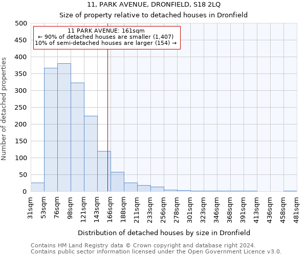 11, PARK AVENUE, DRONFIELD, S18 2LQ: Size of property relative to detached houses in Dronfield