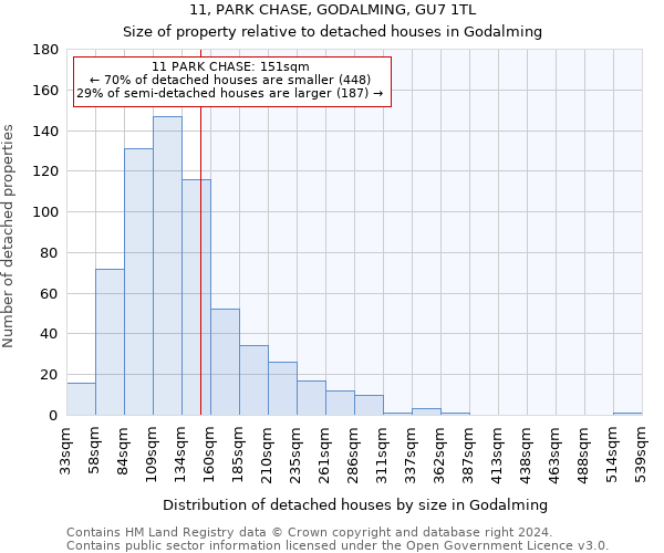 11, PARK CHASE, GODALMING, GU7 1TL: Size of property relative to detached houses in Godalming