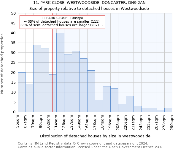 11, PARK CLOSE, WESTWOODSIDE, DONCASTER, DN9 2AN: Size of property relative to detached houses in Westwoodside