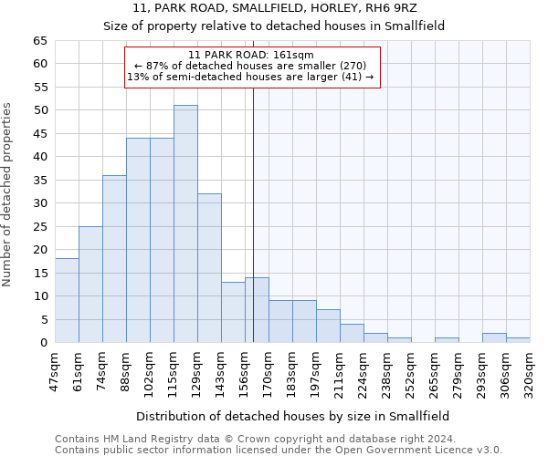 11, PARK ROAD, SMALLFIELD, HORLEY, RH6 9RZ: Size of property relative to detached houses in Smallfield