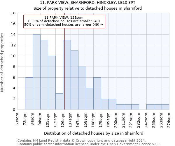 11, PARK VIEW, SHARNFORD, HINCKLEY, LE10 3PT: Size of property relative to detached houses in Sharnford