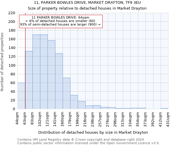 11, PARKER BOWLES DRIVE, MARKET DRAYTON, TF9 3EU: Size of property relative to detached houses in Market Drayton