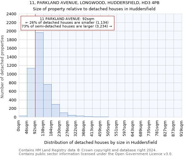 11, PARKLAND AVENUE, LONGWOOD, HUDDERSFIELD, HD3 4PB: Size of property relative to detached houses in Huddersfield