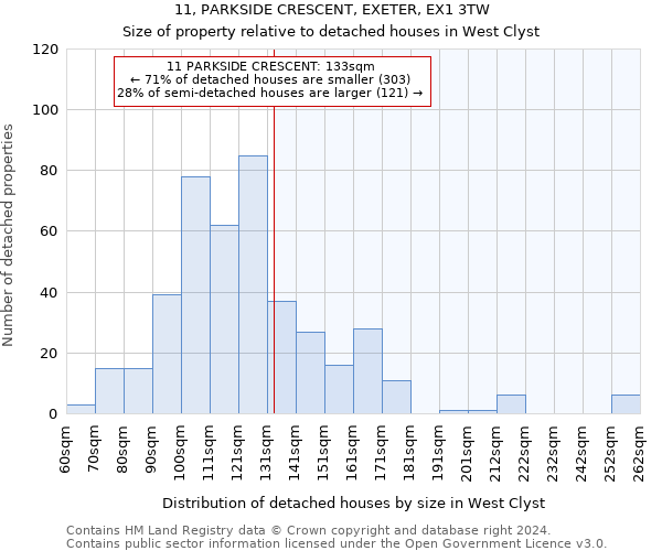 11, PARKSIDE CRESCENT, EXETER, EX1 3TW: Size of property relative to detached houses in West Clyst