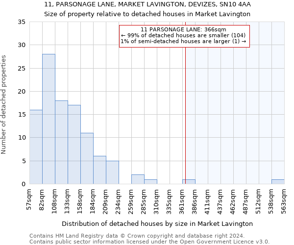 11, PARSONAGE LANE, MARKET LAVINGTON, DEVIZES, SN10 4AA: Size of property relative to detached houses in Market Lavington