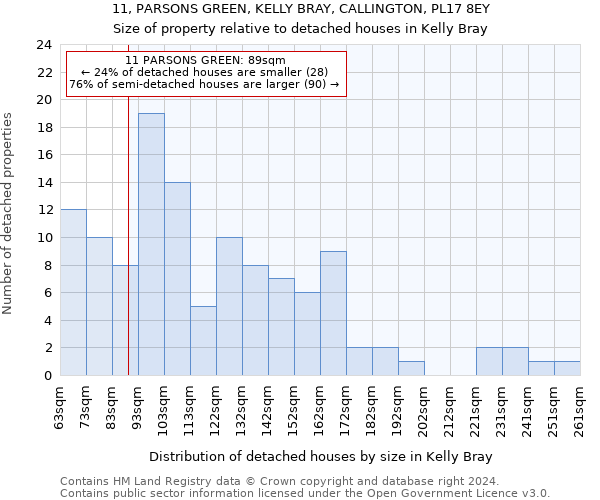 11, PARSONS GREEN, KELLY BRAY, CALLINGTON, PL17 8EY: Size of property relative to detached houses in Kelly Bray