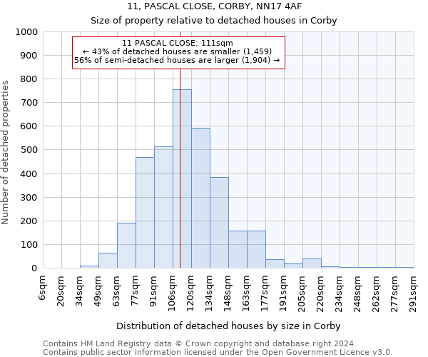 11, PASCAL CLOSE, CORBY, NN17 4AF: Size of property relative to detached houses in Corby