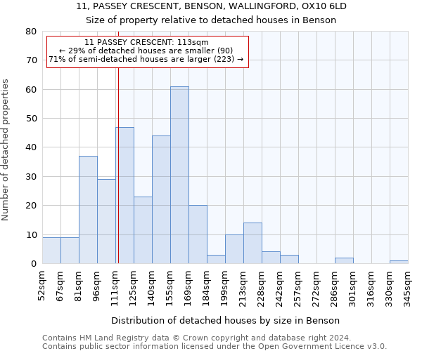 11, PASSEY CRESCENT, BENSON, WALLINGFORD, OX10 6LD: Size of property relative to detached houses in Benson