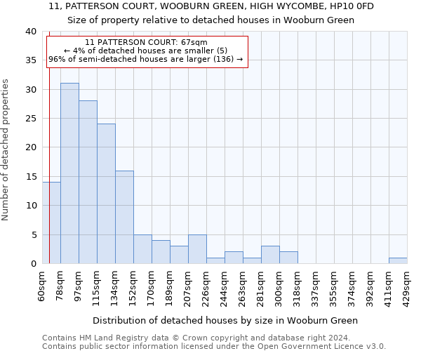 11, PATTERSON COURT, WOOBURN GREEN, HIGH WYCOMBE, HP10 0FD: Size of property relative to detached houses in Wooburn Green