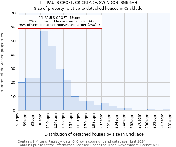 11, PAULS CROFT, CRICKLADE, SWINDON, SN6 6AH: Size of property relative to detached houses in Cricklade