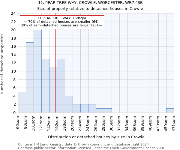 11, PEAR TREE WAY, CROWLE, WORCESTER, WR7 4SB: Size of property relative to detached houses in Crowle