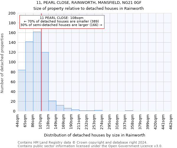 11, PEARL CLOSE, RAINWORTH, MANSFIELD, NG21 0GF: Size of property relative to detached houses in Rainworth