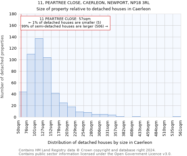 11, PEARTREE CLOSE, CAERLEON, NEWPORT, NP18 3RL: Size of property relative to detached houses in Caerleon