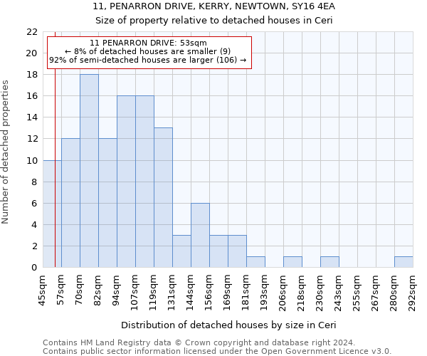 11, PENARRON DRIVE, KERRY, NEWTOWN, SY16 4EA: Size of property relative to detached houses in Ceri