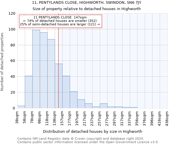 11, PENTYLANDS CLOSE, HIGHWORTH, SWINDON, SN6 7JY: Size of property relative to detached houses in Highworth