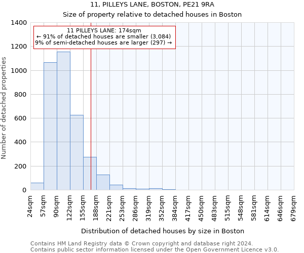 11, PILLEYS LANE, BOSTON, PE21 9RA: Size of property relative to detached houses in Boston