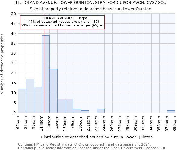 11, POLAND AVENUE, LOWER QUINTON, STRATFORD-UPON-AVON, CV37 8QU: Size of property relative to detached houses in Lower Quinton