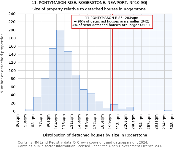 11, PONTYMASON RISE, ROGERSTONE, NEWPORT, NP10 9GJ: Size of property relative to detached houses in Rogerstone