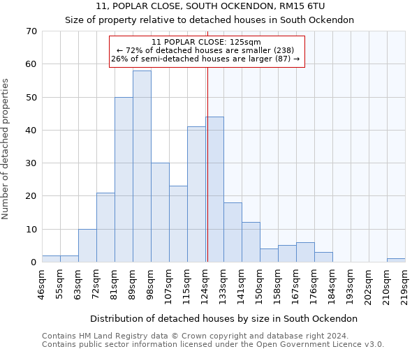 11, POPLAR CLOSE, SOUTH OCKENDON, RM15 6TU: Size of property relative to detached houses in South Ockendon