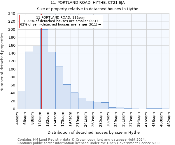 11, PORTLAND ROAD, HYTHE, CT21 6JA: Size of property relative to detached houses in Hythe