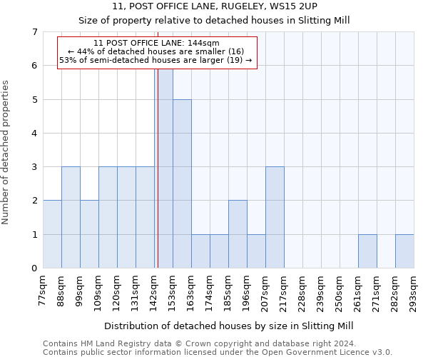 11, POST OFFICE LANE, RUGELEY, WS15 2UP: Size of property relative to detached houses in Slitting Mill