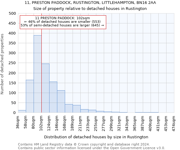 11, PRESTON PADDOCK, RUSTINGTON, LITTLEHAMPTON, BN16 2AA: Size of property relative to detached houses in Rustington