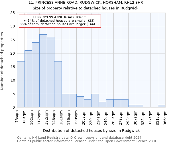 11, PRINCESS ANNE ROAD, RUDGWICK, HORSHAM, RH12 3HR: Size of property relative to detached houses in Rudgwick