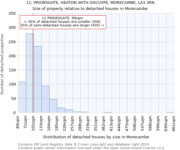 11, PRIORSGATE, HEATON WITH OXCLIFFE, MORECAMBE, LA3 3RN: Size of property relative to detached houses in Morecambe