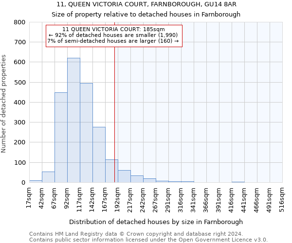 11, QUEEN VICTORIA COURT, FARNBOROUGH, GU14 8AR: Size of property relative to detached houses in Farnborough